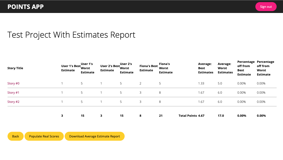 admin points OmbuLabs