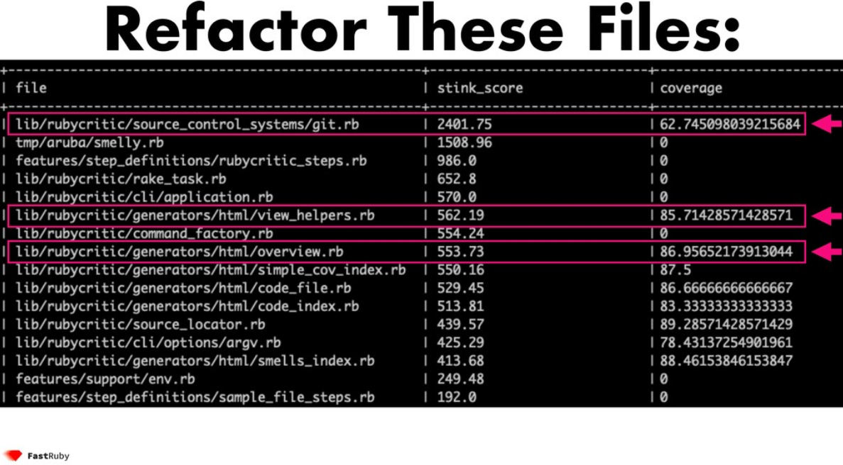 Files that need refactoring